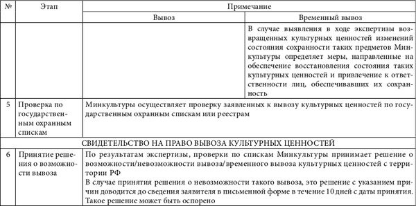 Василиса Нешатаева - Культурные ценности. Цена и право