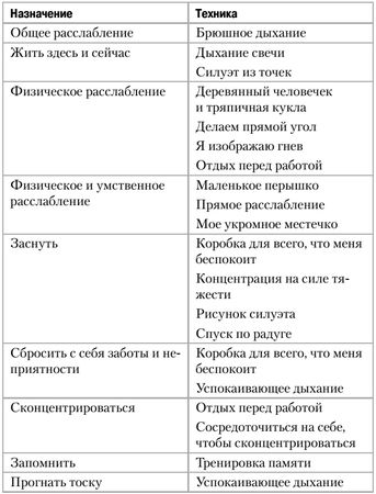 Елена Камаровская - Помогите, у ребенка стресс!