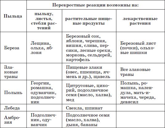Наталья Соколова - Справочник педиатра