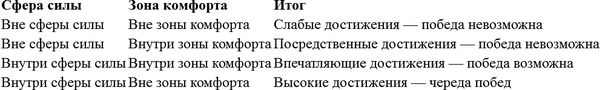 Или вы побеждаете, или вы учитесь