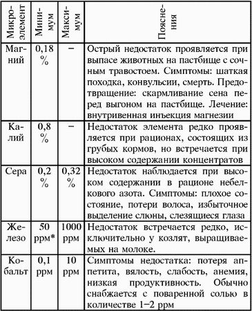 Юрий Харчук - Справочник современного фермера. Птицеводство, животноводство,...