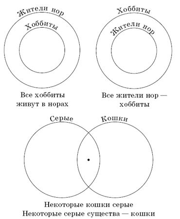 Инесса Раскина - Логика для всех. От пиратов до мудрецов
