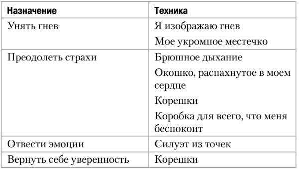 Елена Камаровская - Помогите, у ребенка стресс!