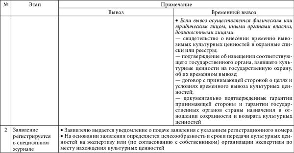 Василиса Нешатаева - Культурные ценности. Цена и право