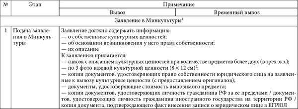 Василиса Нешатаева - Культурные ценности. Цена и право