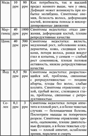 Юрий Харчук - Справочник современного фермера. Птицеводство, животноводство,...