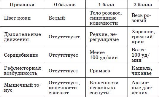 Наталья Соколова - Справочник педиатра