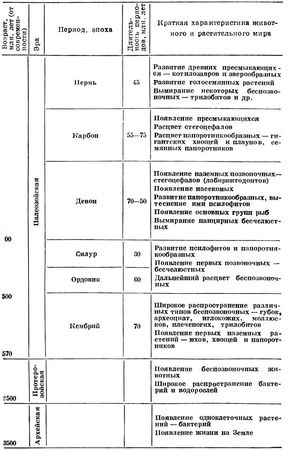 Анатолий Рождественский - На поиски динозавров в Гоби