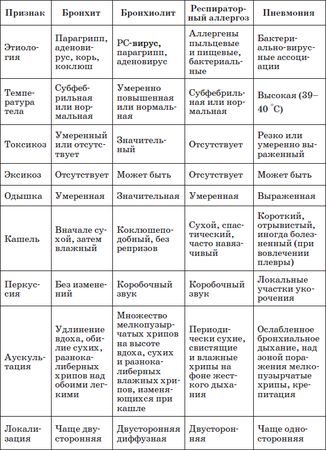 Наталья Соколова - Справочник педиатра