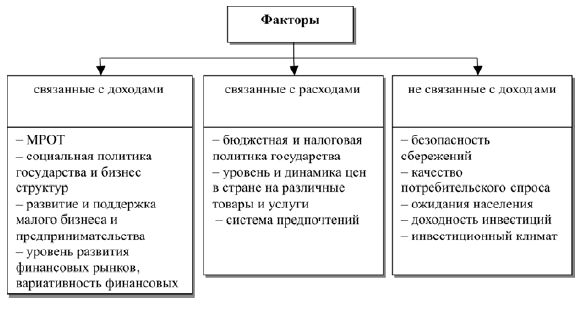 Юлия Карпенко - Роль инвестиционной функции финансов домохозяйств в...