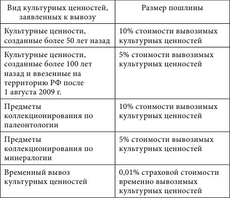 Василиса Нешатаева - Культурные ценности. Цена и право
