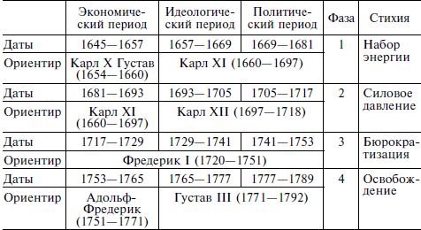 Григорий Кваша - Теория войн