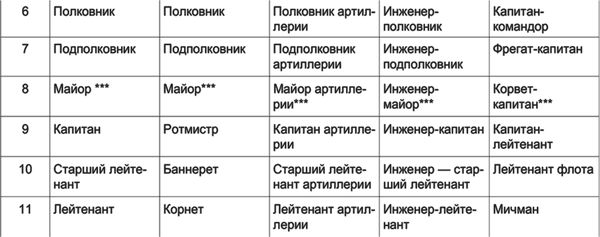 Дмитрий Старицкий - Горец. Гром победы