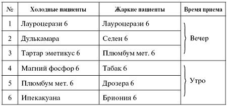 Юрий Савин - Мощная сила в борьбе с болезнями. Гомеопатия. Схемы лечения...