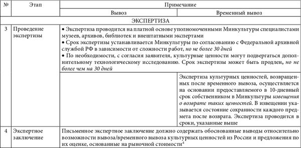 Василиса Нешатаева - Культурные ценности. Цена и право