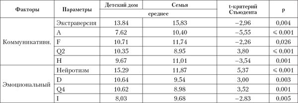 Коллектив авторов - Профессиональное развитие личности: начало пути....