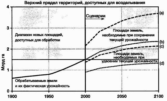 Донелла Медоуз, Йорген Рандерс и др. - Пределы роста. 30 лет спустя