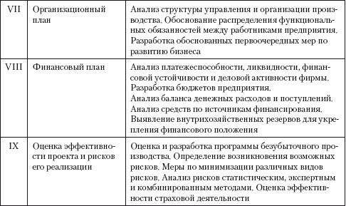 Наталия Климова - Экономический анализ