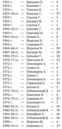 Константин Махарадзе, Коллектив авторов - Репортаж без микрофона (сборник)
