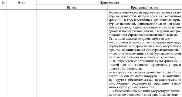 Василиса Нешатаева - Культурные ценности. Цена и право