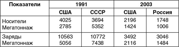 Александр Островский - Расстрел "Белого дома". Черный Октябрь 1993 года