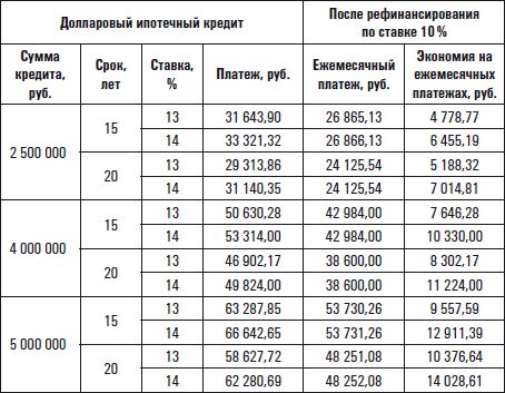 Елена Зубова, Мария Сорокина - Все о приобретении и продаже жилой недвижимости....