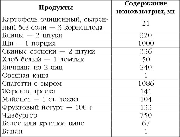 М. Кузин - Гипертония