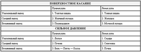 Васант Лад - Аюрведа для начинающих. Древнейшая наука самоисцеления и долголетия