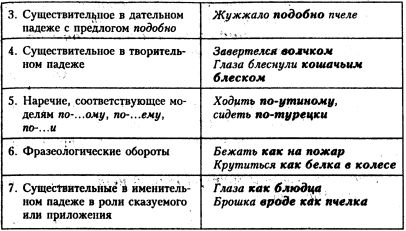 Светлана Былкова, Елена Махницкая - Культура речи. Стилистика