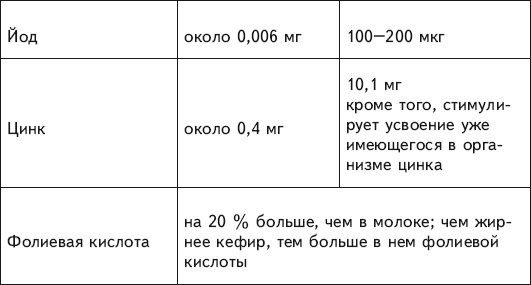Геннадий Гарбузов - Чайный и тибетский гриб: лечение и очищение