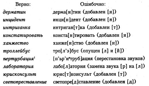 Светлана Былкова, Елена Махницкая - Культура речи. Стилистика