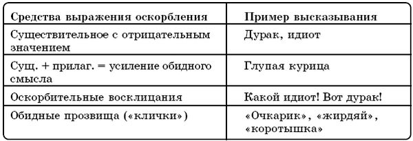 Юлия Щербинина - Русский язык. Речевая агрессия и пути ее преодоления