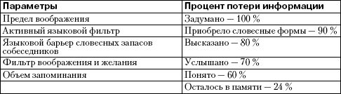 Детская психология: от рождения до школы