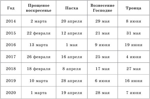 Ю. Лысанюк - Православный календарь на 2013 год