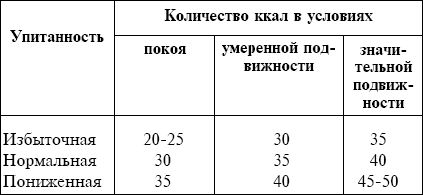 Синтия Вейдер - Пилатес для идеального пресса