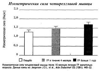 Рональд Клац - Исследование Гормона Роста