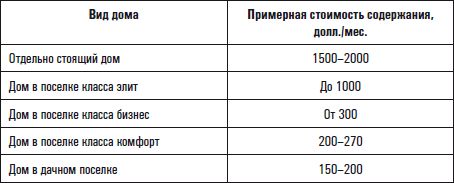 Елена Зубова, Мария Сорокина - Все о приобретении и продаже жилой недвижимости....