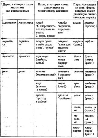 Светлана Былкова, Елена Махницкая - Культура речи. Стилистика