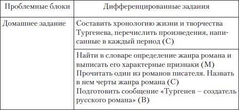 Елена Романичева, Галина Пранцова - Методика обучения литературе: практикум