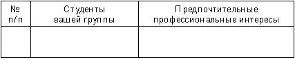 Психология мотивации студентов