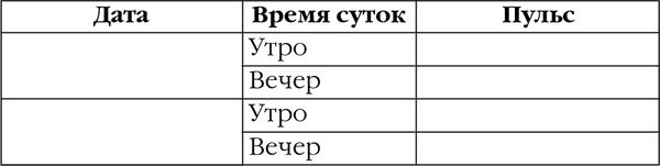 М. Кузин - Гипертония