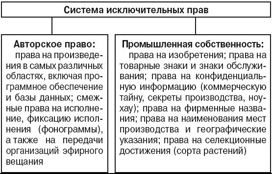 Коллектив авторов - Международное частное право: Шпаргалка