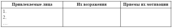 Самоменеджмент. Практическое руководство