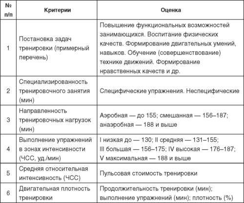 Василий Шестаков, Светлана Ерегина - Теория и методика детско-юношеского дзюдо