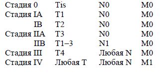 Избранные лекции по факультетской...