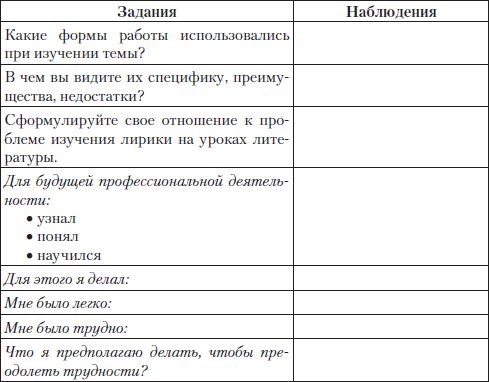 Елена Романичева, Галина Пранцова - Методика обучения литературе: практикум
