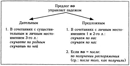 Светлана Былкова, Елена Махницкая - Культура речи. Стилистика