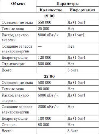 Галина Серикова - Я читаю чужие мысли. Техники, приемы, упражнения