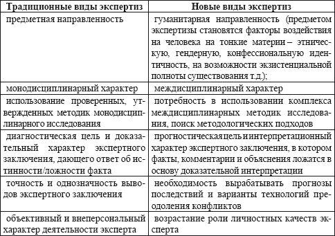 Коллектив авторов, Наталья Кривич - Культурологическая экспертиза:...