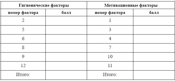 Лариса Шалагинова - Самоменеджмент. Практическое руководство